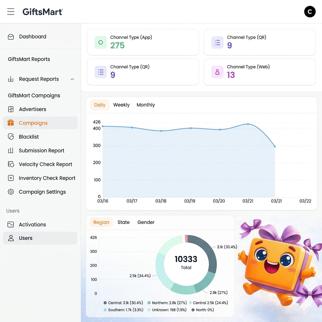 GiftsMart AI Platform Dashboard