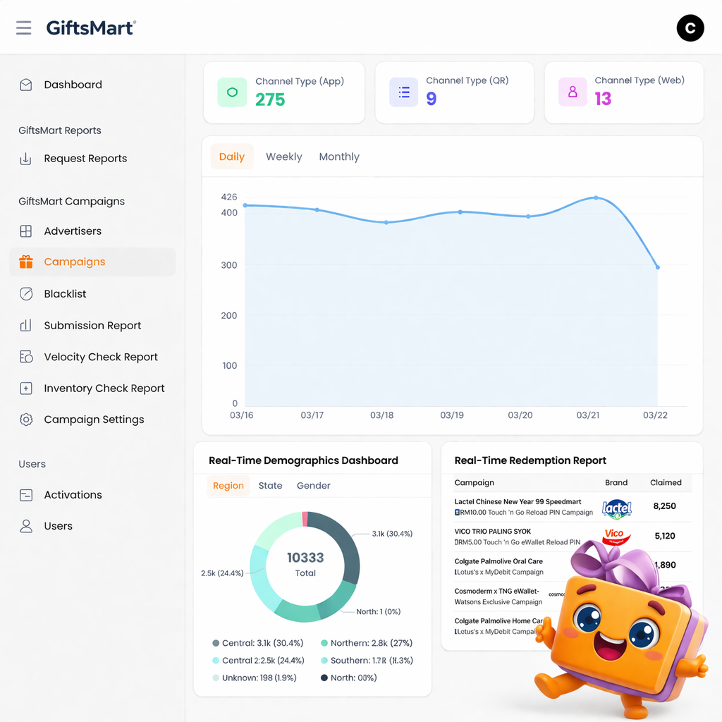 GiftsMart Platform Dashboard