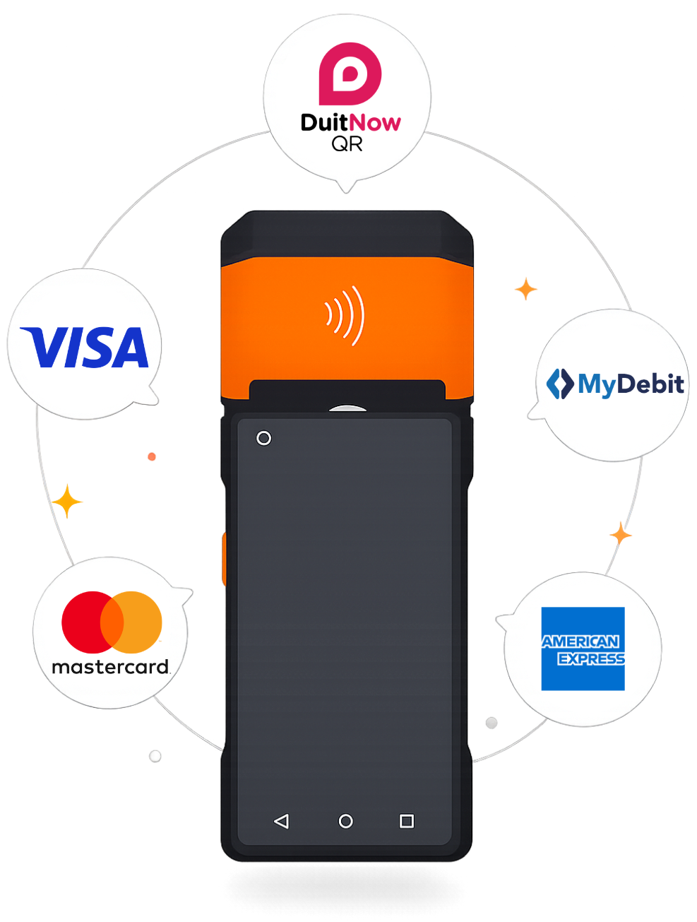 Sunmi Android Payment Terminal